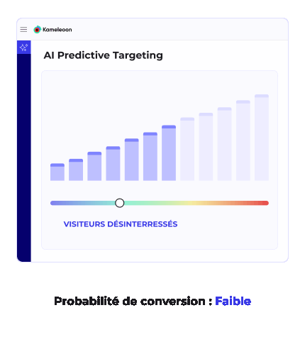 AI Predictive targeting